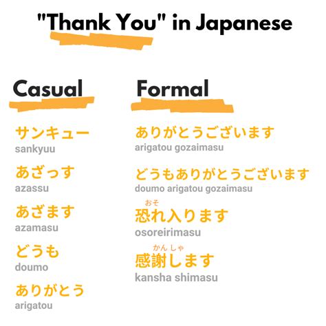 Arigato gozaimasu: 21 ways to say thank you in Japanese.
